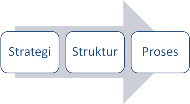Formasi dalam struktur organisasi